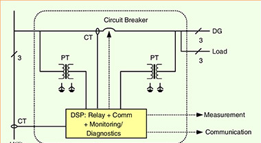 Schematic diagram of circuit breaker opening and closing