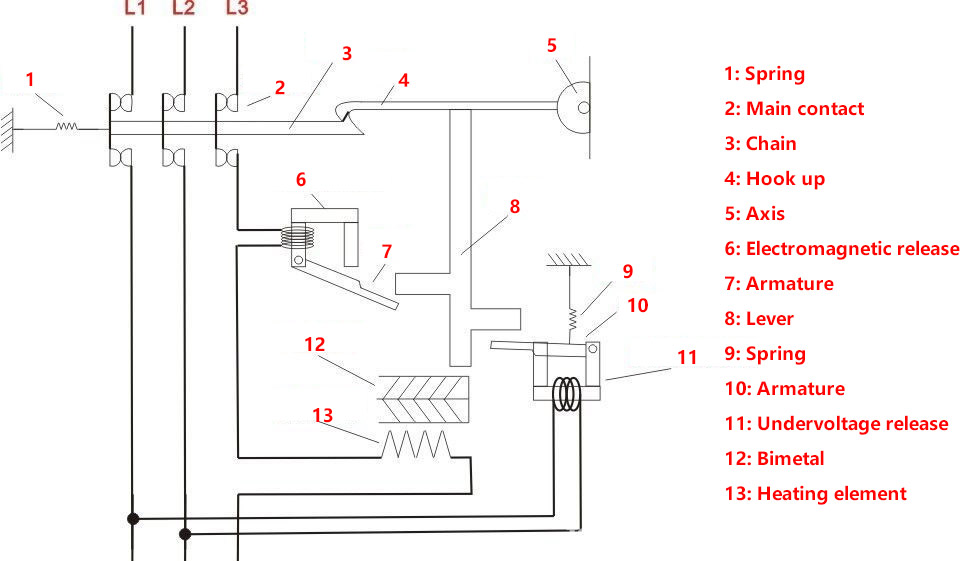 Schematic diagram of circuit breaker