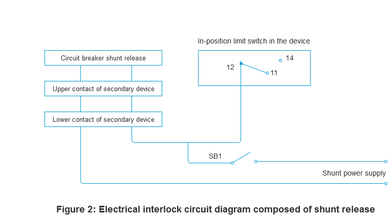 Electrical interlock circuit diagram composed of shunt release
