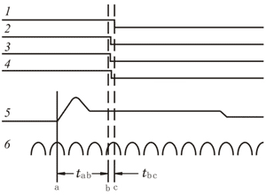 Recording diagram of circuit breaker opening
