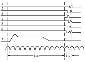 Recording diagram of circuit breaker closing