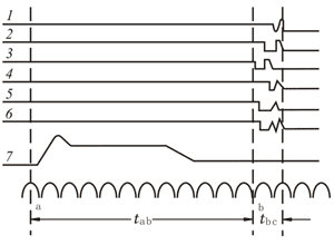 PDF) Timing of the Tie Breaker *