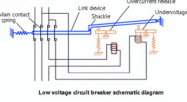The function and working principle of circuit breaker
