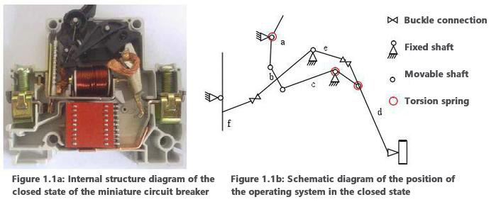 Working principle of circuit breaker