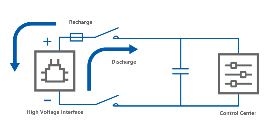 Schematic diagram of charge and discharge of new energy vehicles