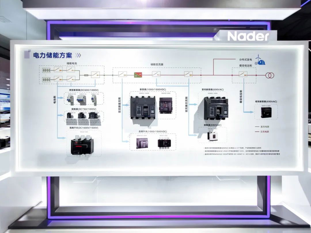 Power Storage Solution